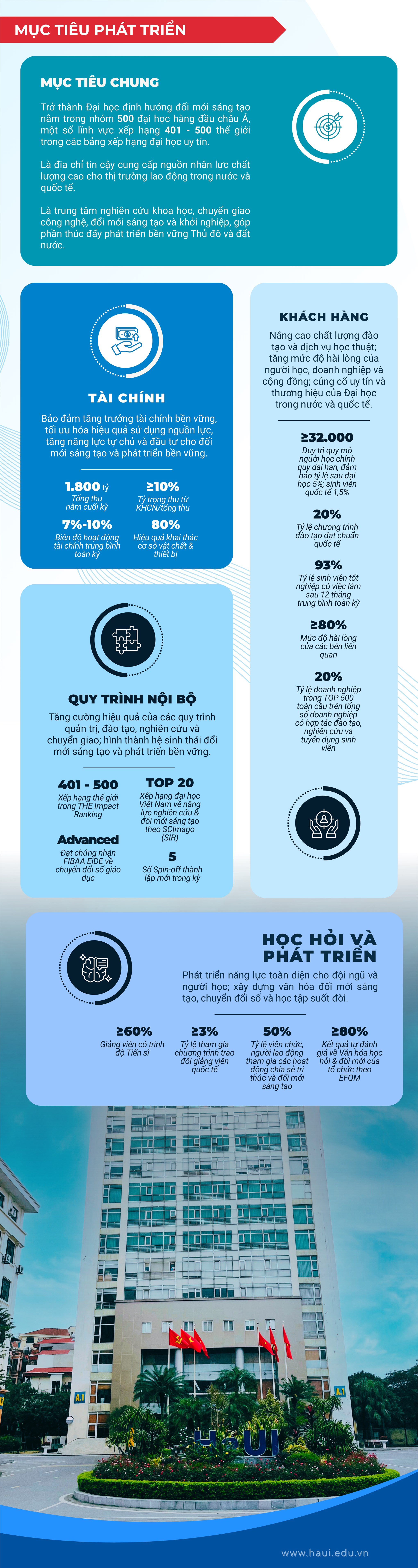 Chiến lược phát triển